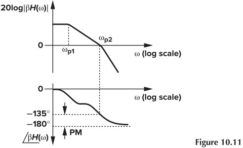 Figure 10.11