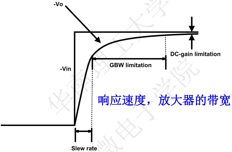 GBW的直观含义