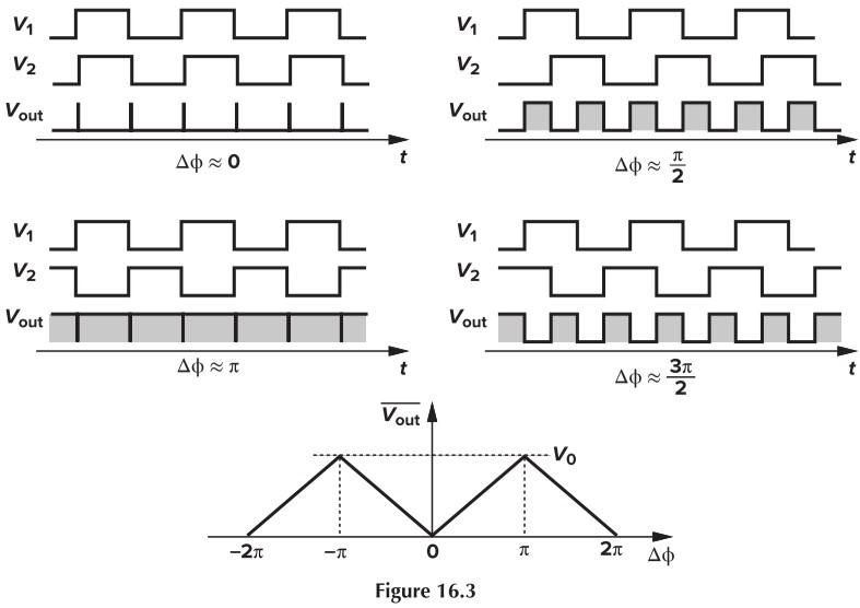 Figure 16.3