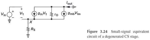 Figure 3.24 degenerated CS stage