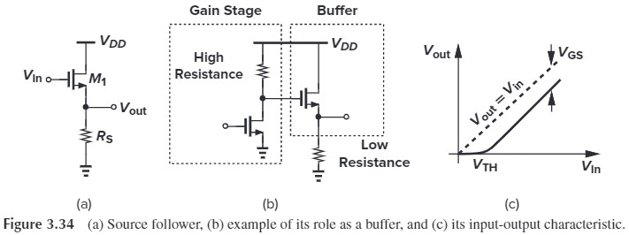 Figure 3.34 Source follower