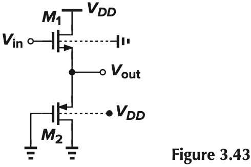 Figure 3.43