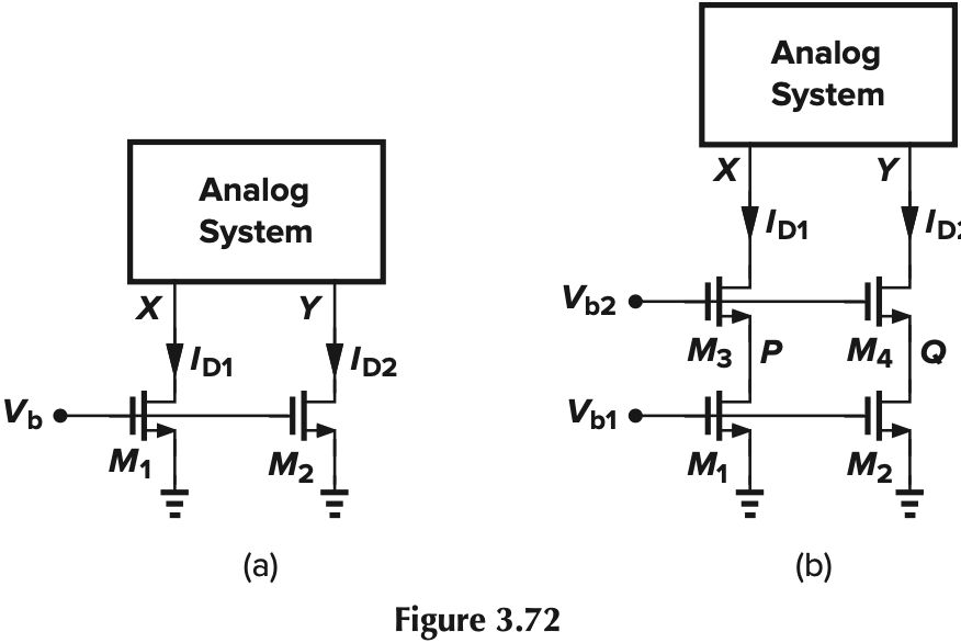 Figure 3.72