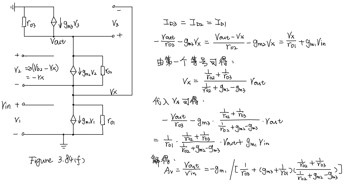 Figure 3.84(f)