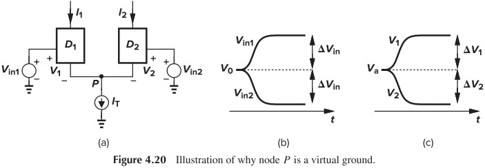 Figure 4.20 Illustration of why node P is a virtual ground