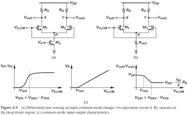 Figure 4.9 Basic Differential Pair