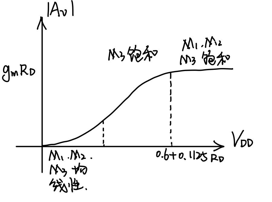 Question 4.2