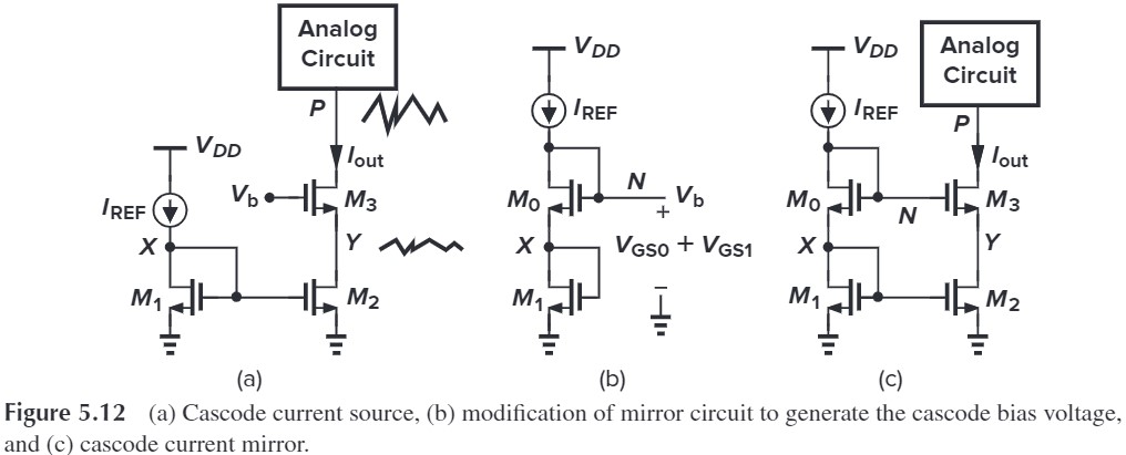 Figure 5.12 Cascode current source