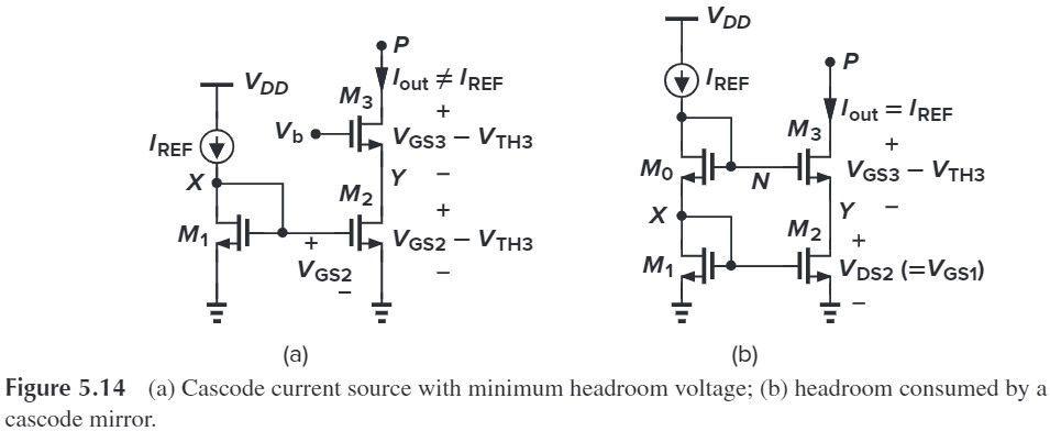 Figure 5.14 headroom consumed by a cascode mirror