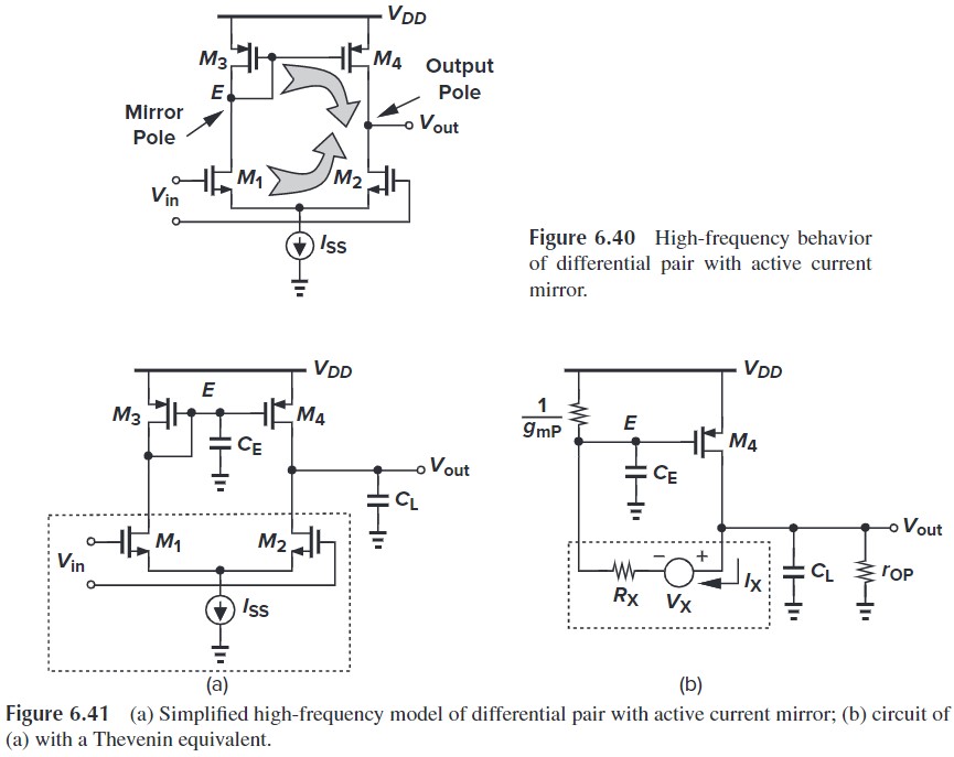 Figure 6.41(a) Simplified high-frequency model of differential pair with active current mirror; (b) circuit of(a) with a Thevenin equivalent