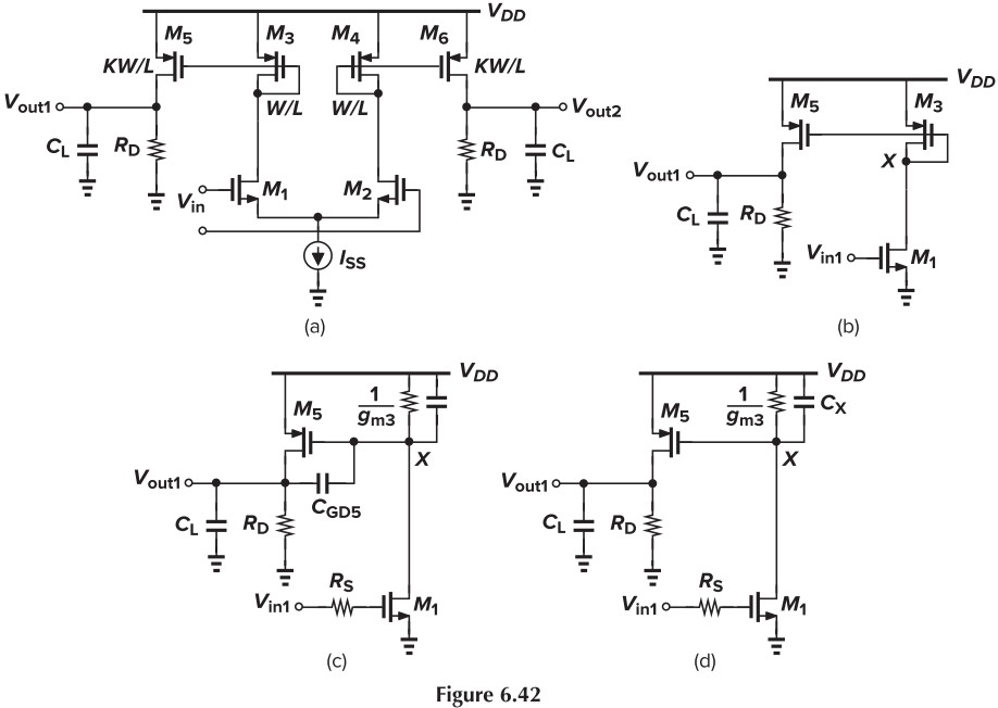 Figure 6.42