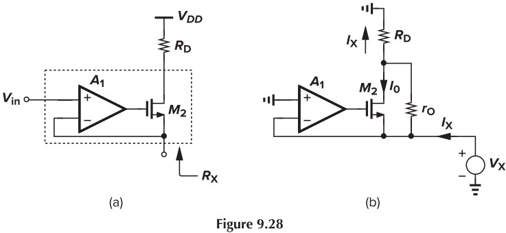 Figure 9.28