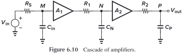 Figure 6.10 Cascade of amplifiers