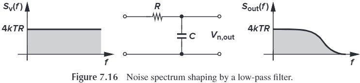 Figure 7.16 Noise spectrum shaping by a low-pass filter Figure 7.16 Noise spectrum shaping by a low-pass filter
