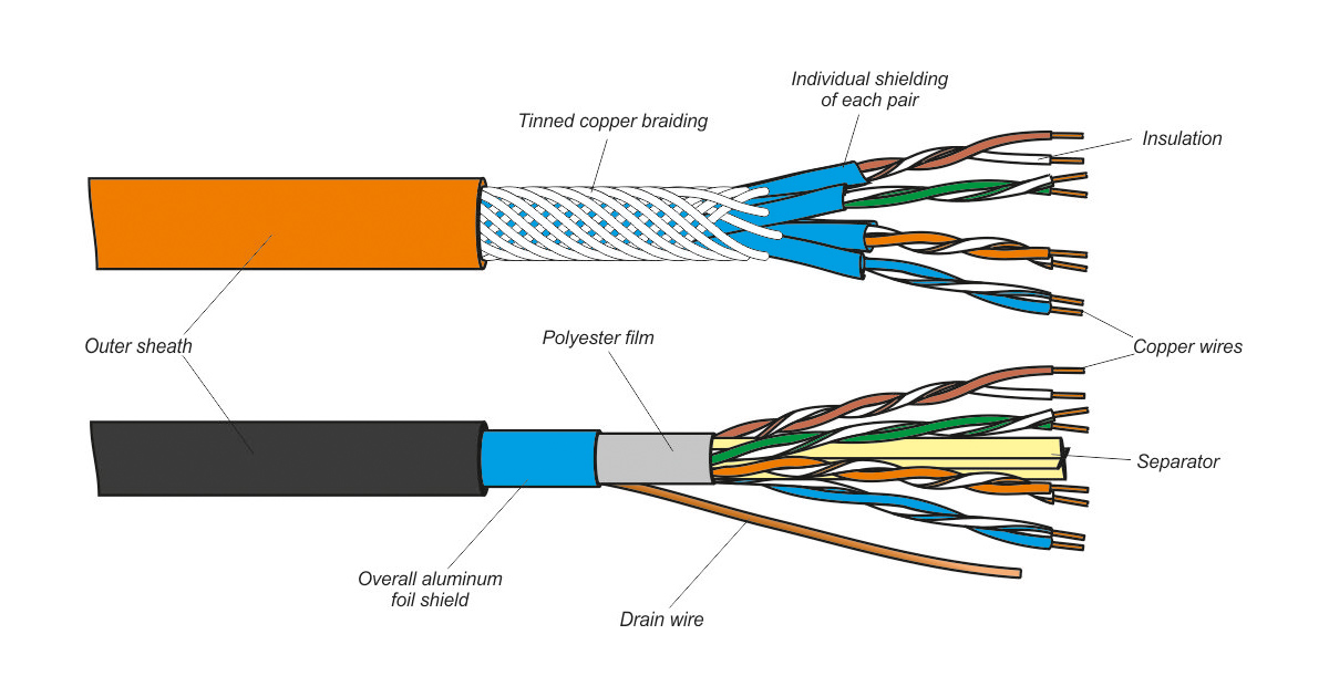 Twist Pair Cable