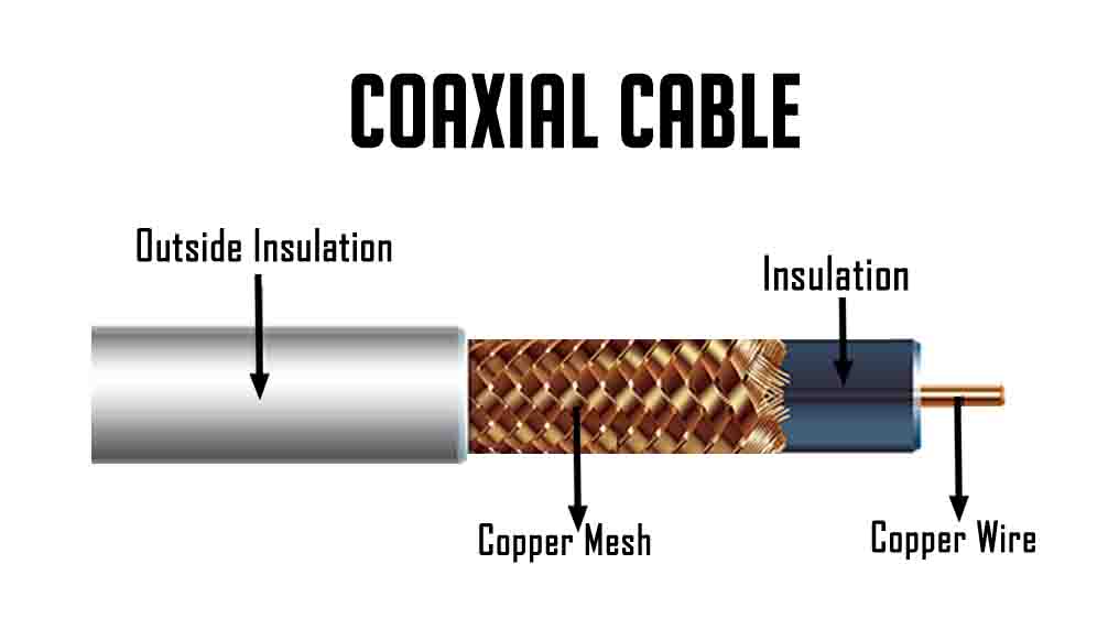 coaxial-cable