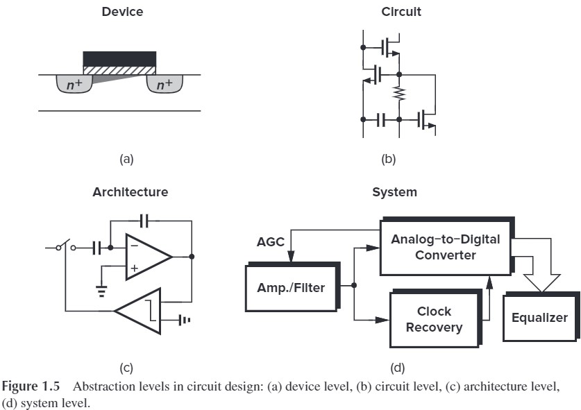 Abstraction levels in circuit design