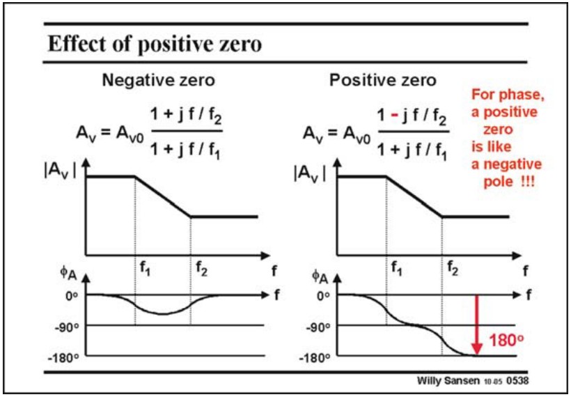 Effect of positive zero