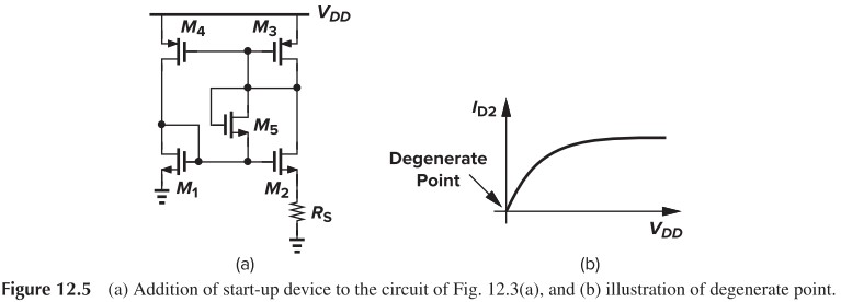 Figure 12.5 (a) Addition of start-up device to the circuit of Fig. 12.3(a), and (b) illustration of degenerate point