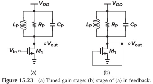 Figure 15.23 (a) Tuned gain stage; (b) stage of (a) in feedback