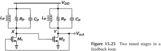 Figure 15.25 Two tuned stages in a feedback loop