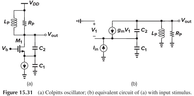 Figure 15.31 (a) Colpitts oscillator; (b) equivalent circuit of (a) with input stimulus