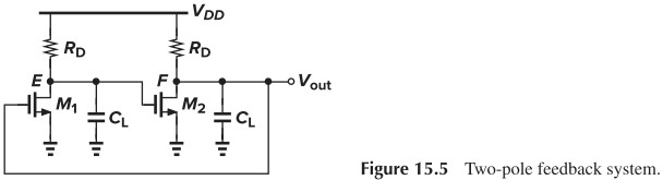 Figure 15.5 Two-pole feedback system