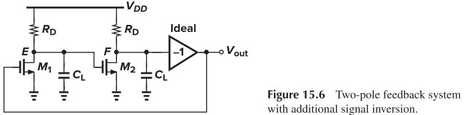 Figure 15.6 Two-pole feedback system with additional signal inversion