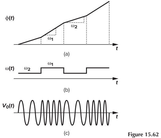 Figure 15.62