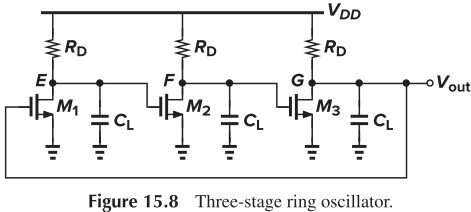 Figure 15.8 Three-stage ring oscillator