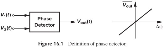 Figure 16.1 Definition of phase detector