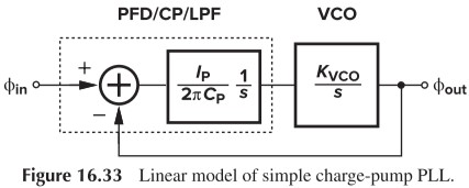Figure 16.33 Linear model of simple charge-pump PLL