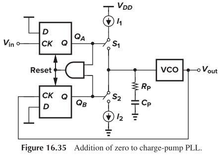 Figure 16.35 Addition of zero to charge-pump PLL