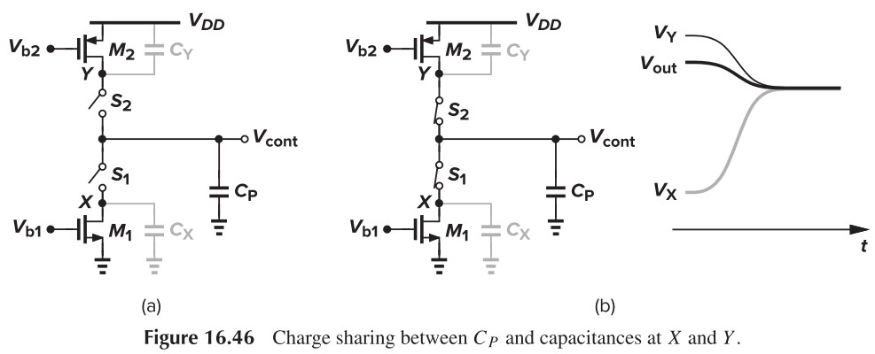 Figure 16.46 Charge sharing between CP and capacitances at X and Y