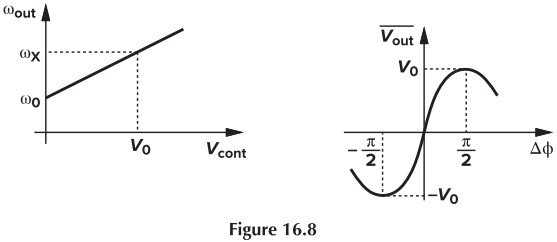 Figure 16.8