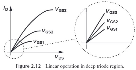 Figure 2.12 Linear operation in deep triode region
