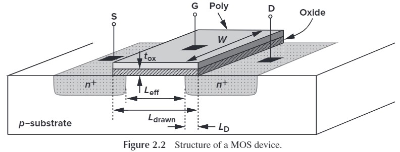Figure 2.2 Structure of a MOS device