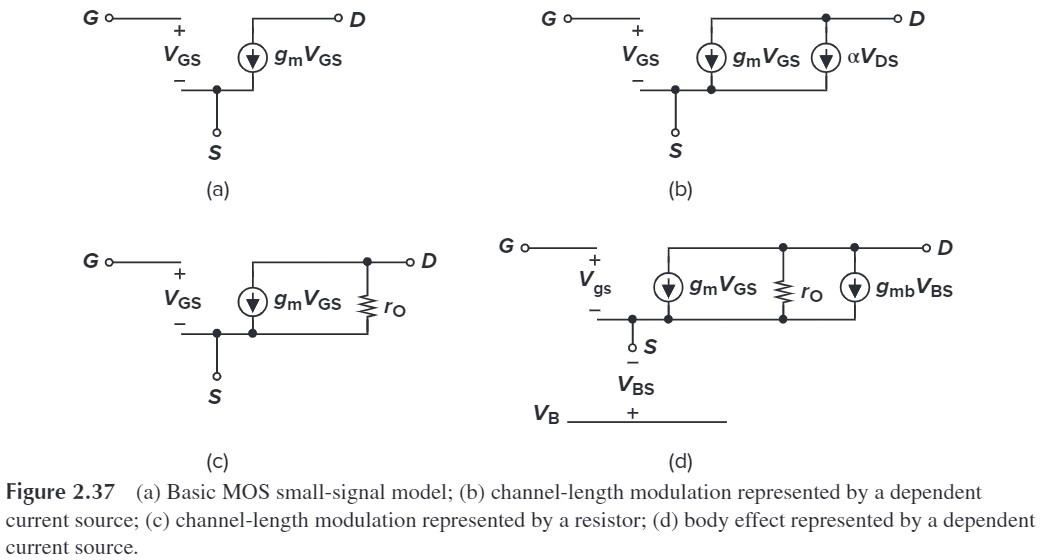 Figure 2.37 MOS small-signal model
