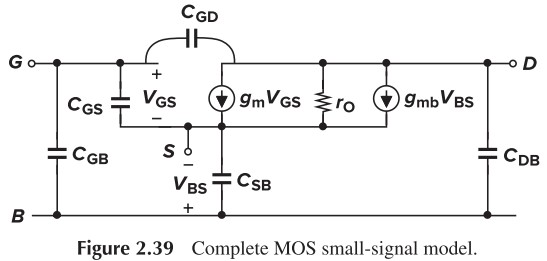 Figure 2.39 Complete MOS small-signal model