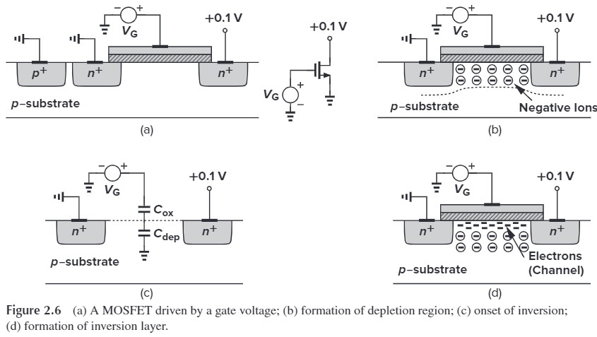 Figure 2.6 MOSFET