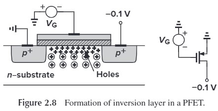 Figure 2.8 inversion layer in a PFET