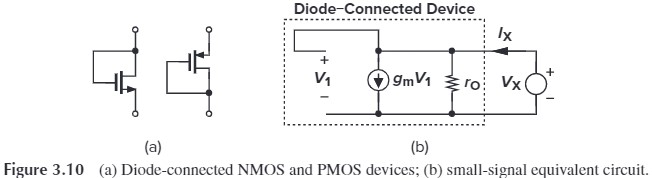 Figure 3.10 diode-connected MOS