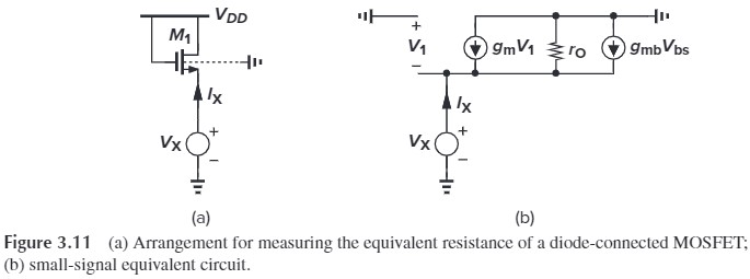 Figure 3.11 small-signal equivalent circuit of diode-connected MOSFET with body effect