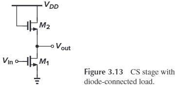 Figure 3.13 CS stage with diode-connected load