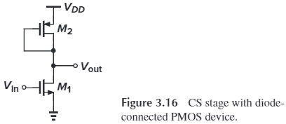Figure 3.16 CS stage with diode-connected PMOS 