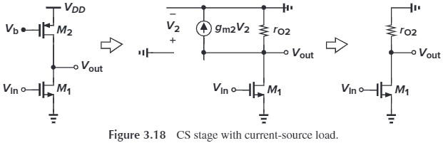 Figure 3.18 CS stage with current-source load