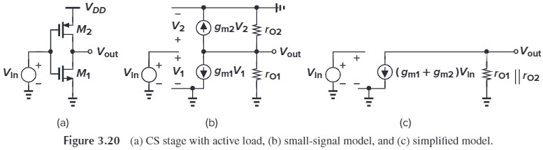 Figure 3.20 CS stage with active load
