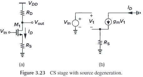 Figure 3.23 CS tage with source degeneration