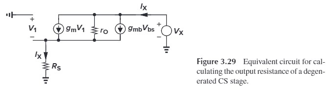 Figure 3.29Equivalent circuit for cal-culating the output resistance of a degen-erated CS stage