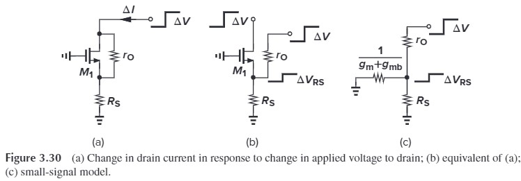 Figure 3.30 change in drain current in response to change in voltage